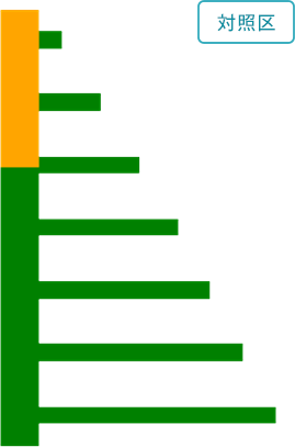 対照区スケルトン