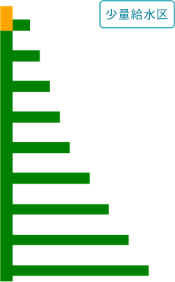 少量給水区スケルトン